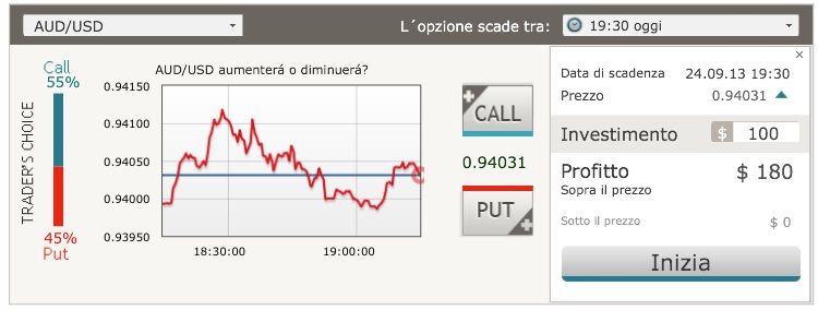 trading con azione binarie