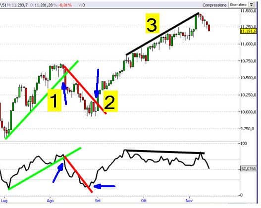 options binaires rsi