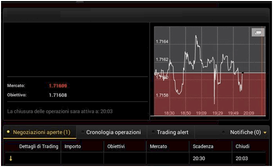 opzioni binarie broker 50 dollari