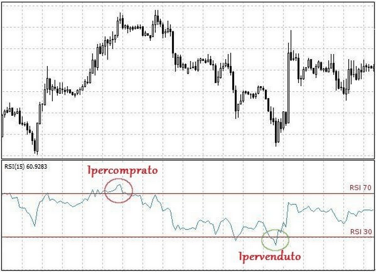 metatrader 60 second indicator