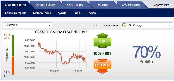 tranzactii pe piata forex