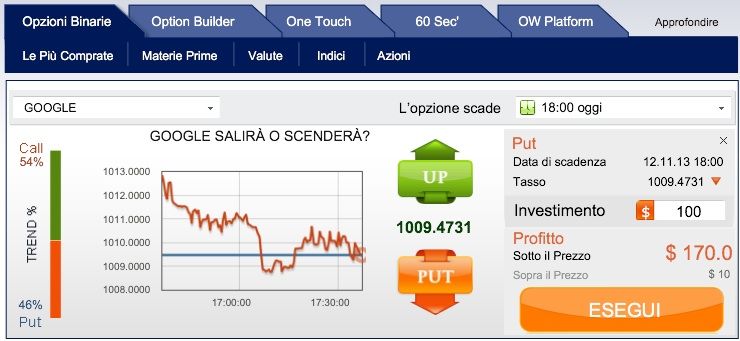 Mba bullshit forex