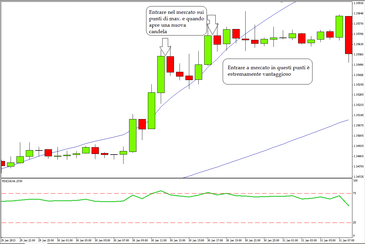 indicador para opciones binarias