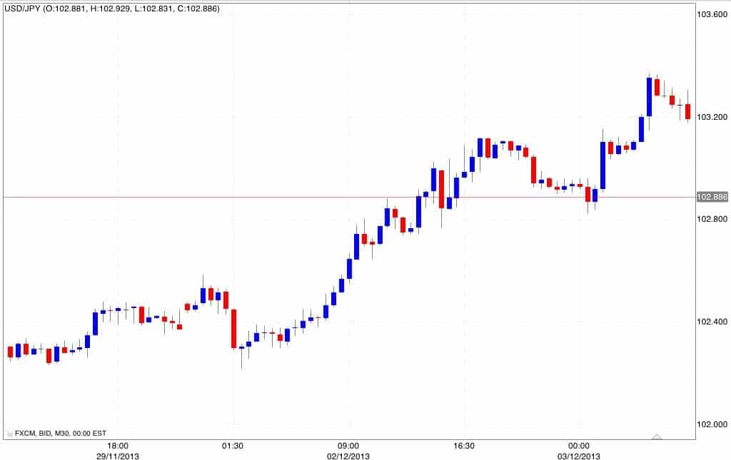 che cos e il trading binario