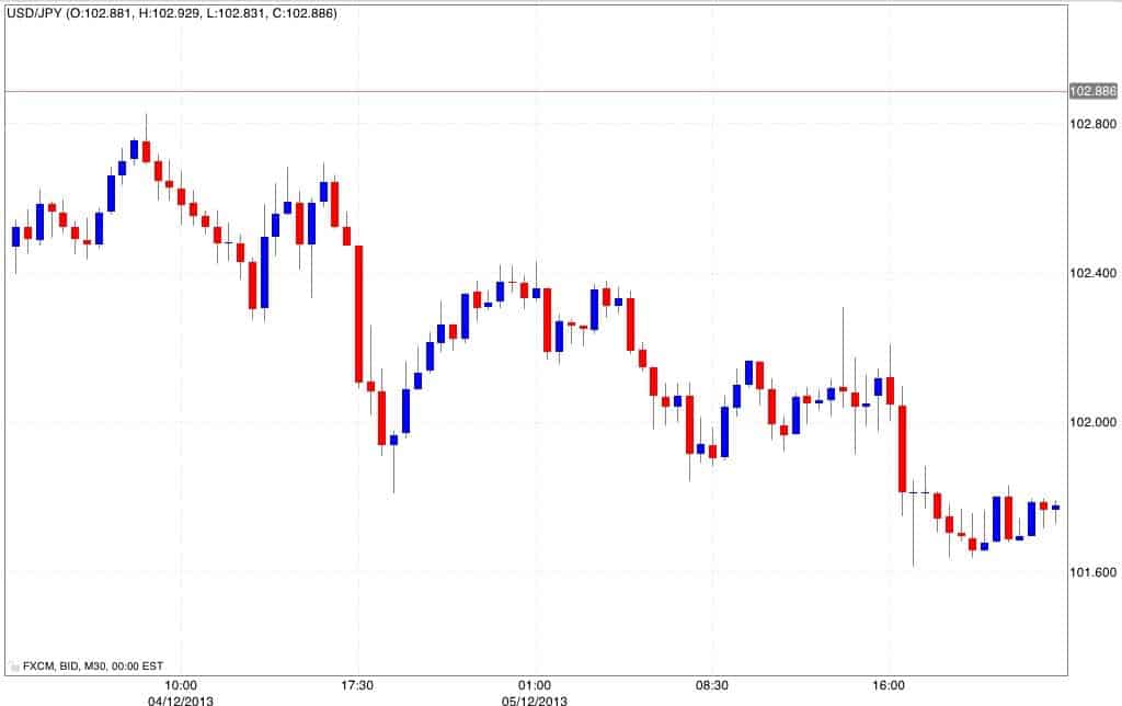 cos e il trading binario