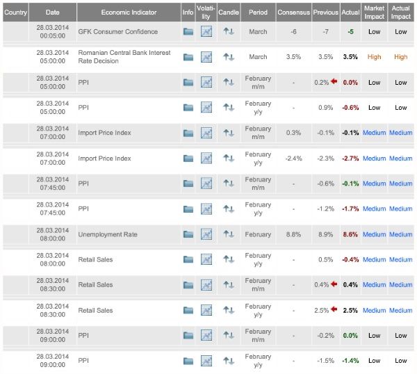 Calendario economico optionweb