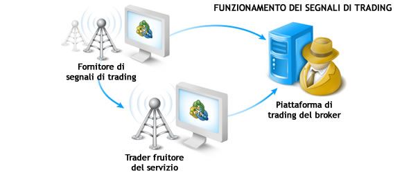 migliori siti segnali forex gratis