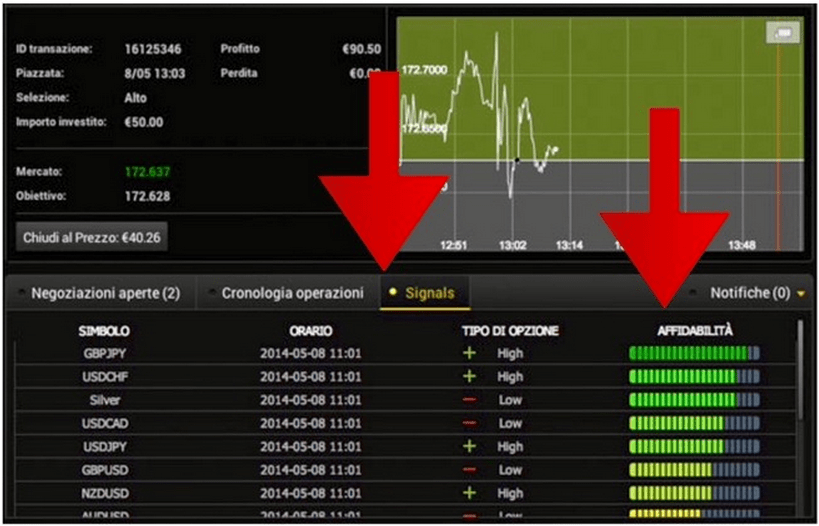 segnali di trading tempo reale