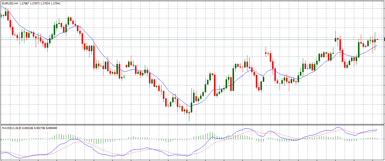 segnali di trading