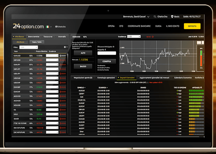 opzioni binarie 24option