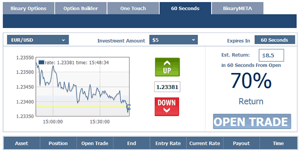 account demo gratuito opzioni binarie