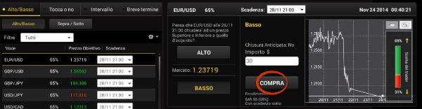 Comprare opzioni binarie con 24option