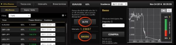 Comprare opzioni binarie con 24option