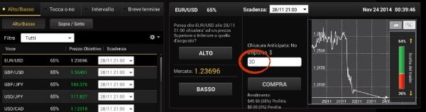 Comprare opzioni binarie con 24option