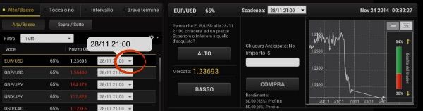 Comprare opzioni binarie con 24option