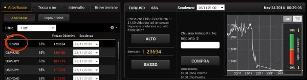 Piattaforma broker 24option