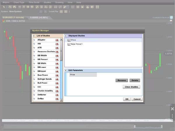 Analisi tecnica con 24option