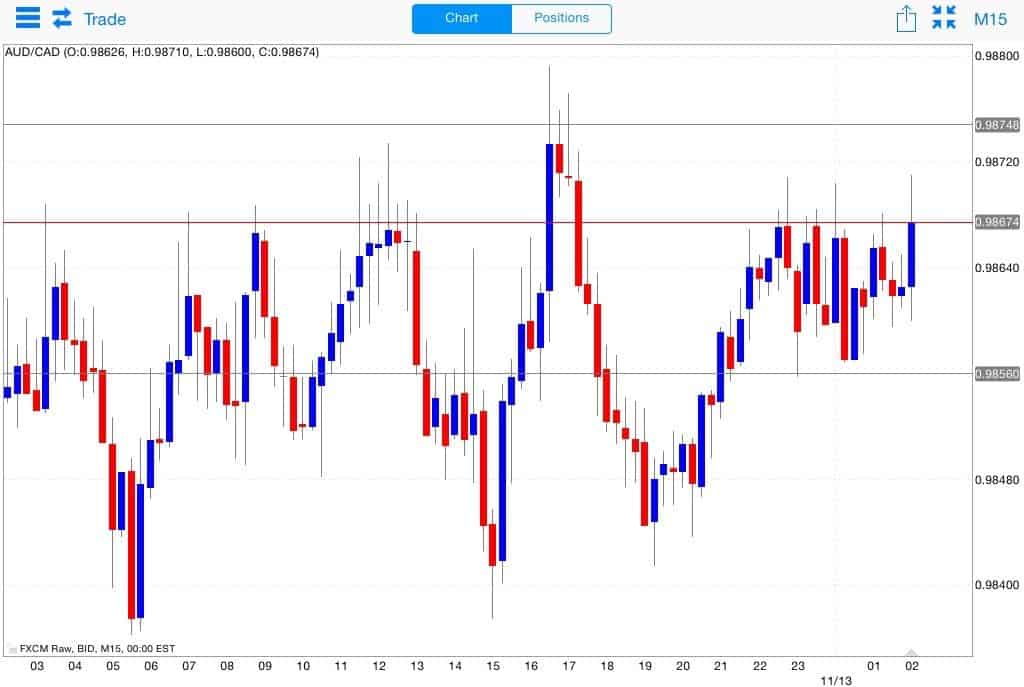 Iklan forex