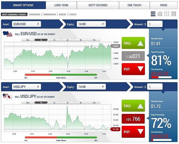 binary options in italia