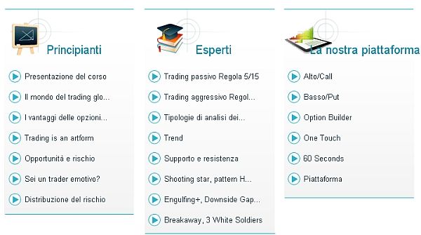 video opzioni binarie topoption