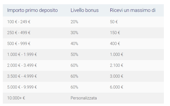 Grafici forex gratis