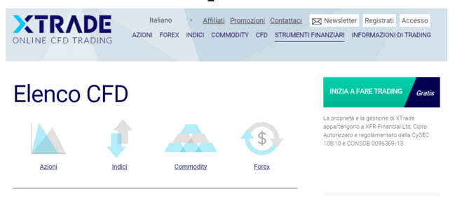 grafici forex interattivi