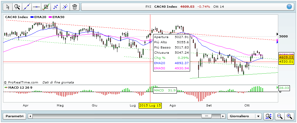 real time graphics binary options charts