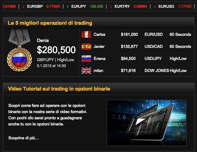 Binary options newbie strategy
