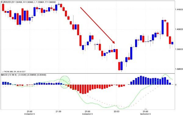 Forex kastam