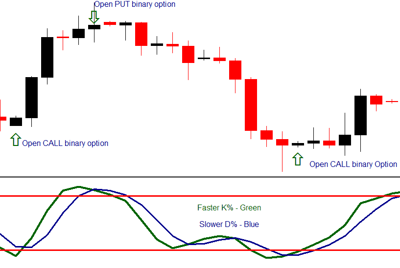 futures options call put your lights