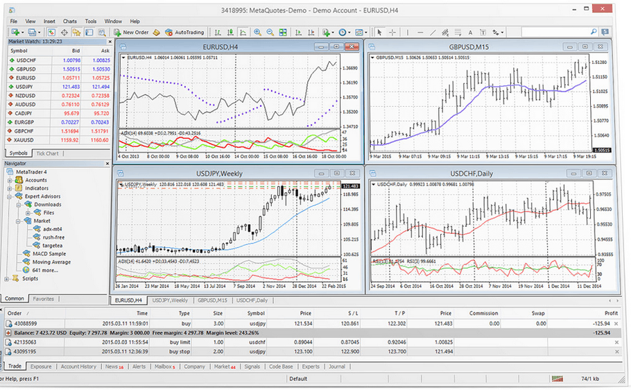 forex paper trading