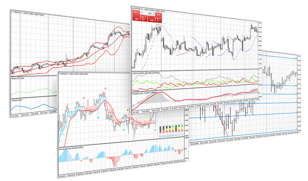 software analisi tecnica forex