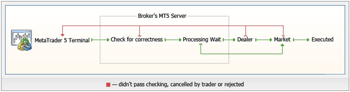 forex futures broker metatrader