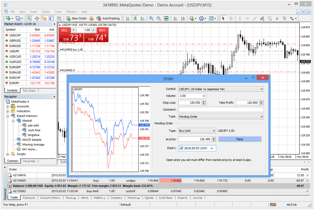 us forex brokers with metatrader 4 wiki