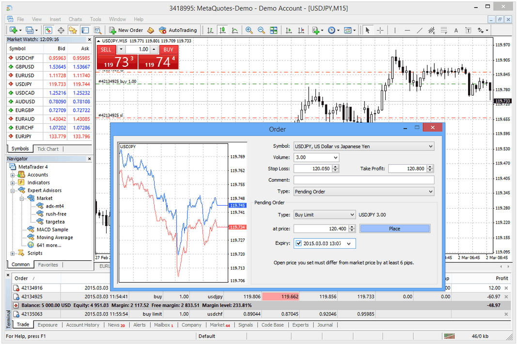 metatrader for indian stocks vs bonds