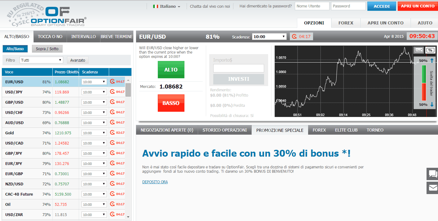 piattaforme opzioni binarie con demo