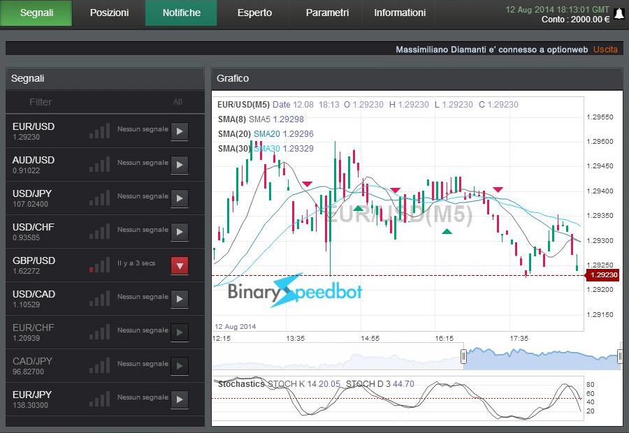 software segnali opzioni binarie