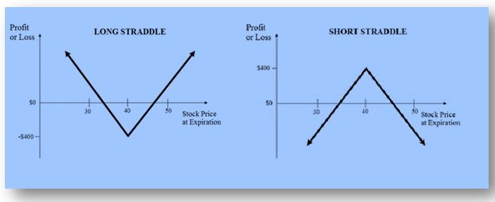 options trading strategies straddle recliner