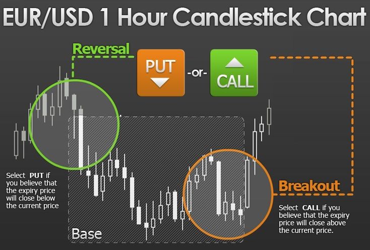 segnali forex 60 secondi