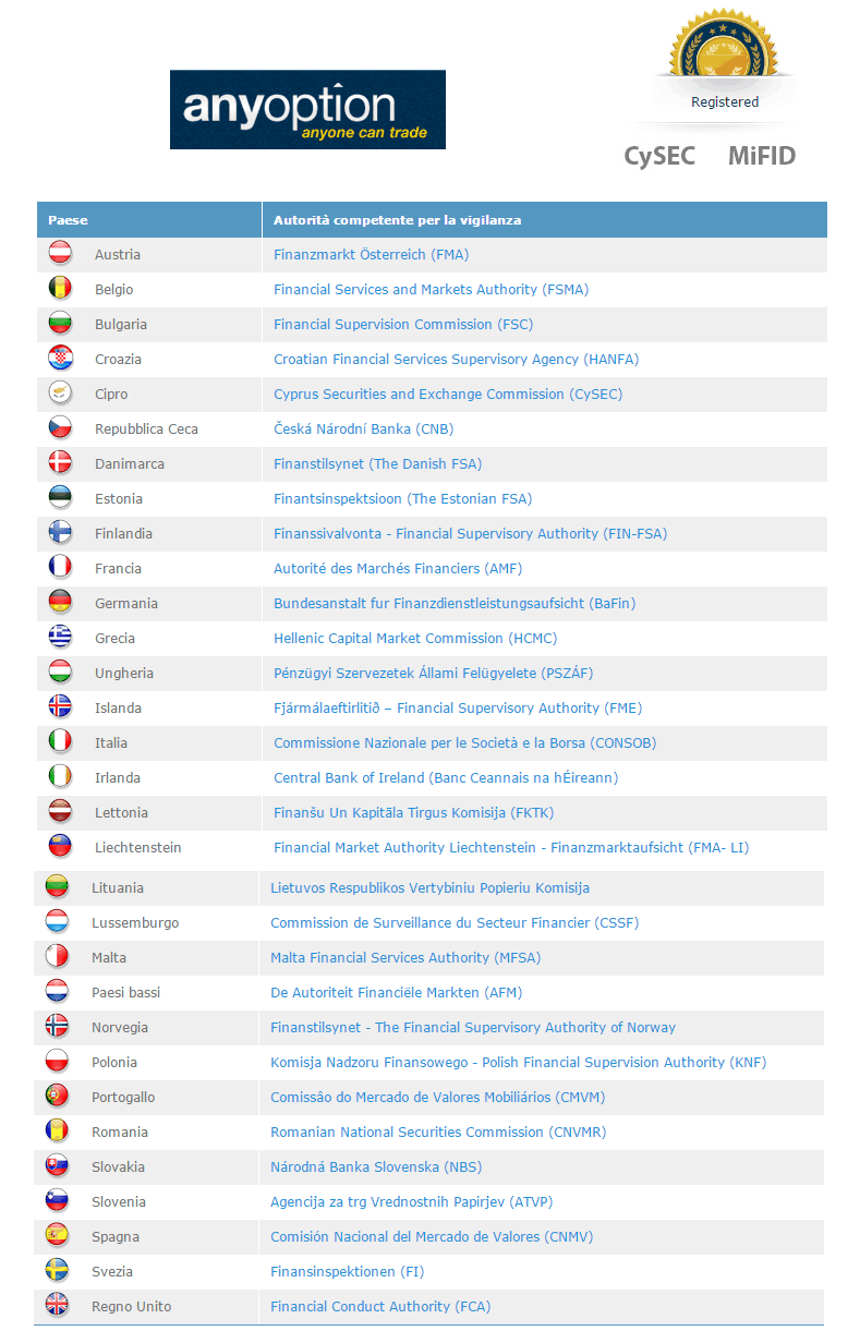 sistema alert opzioni binarie