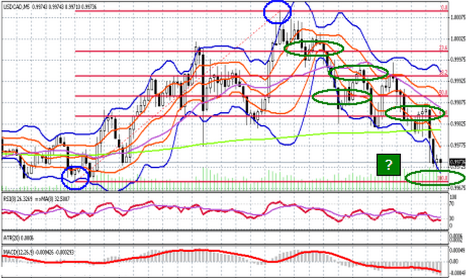 forex trading astrology wiki