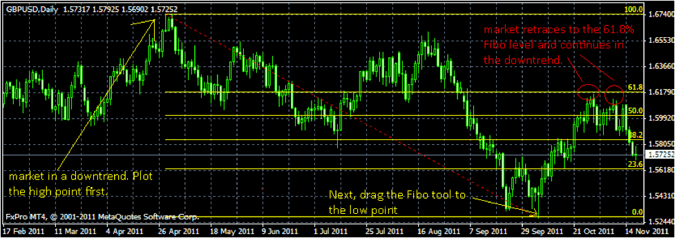 Rock the stock binary options