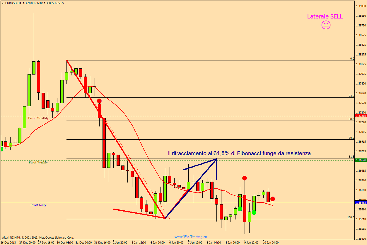 ouroboros derivatives trading ltd