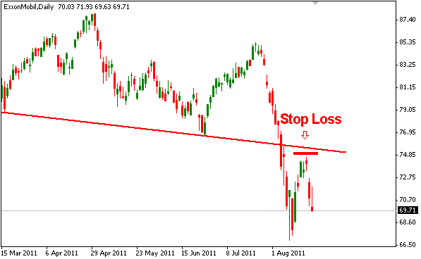 forex no stop loss