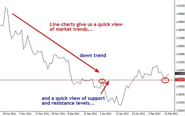 trading forex en ligne