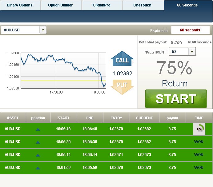 borsa opzioni binarie