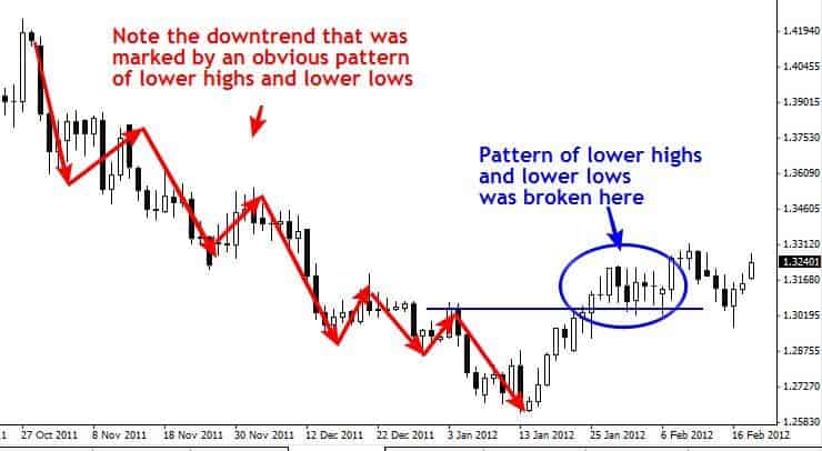 Forex trading in zambia
