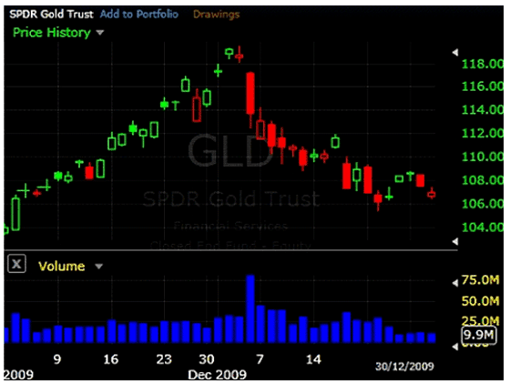 Indicatori di volume forex