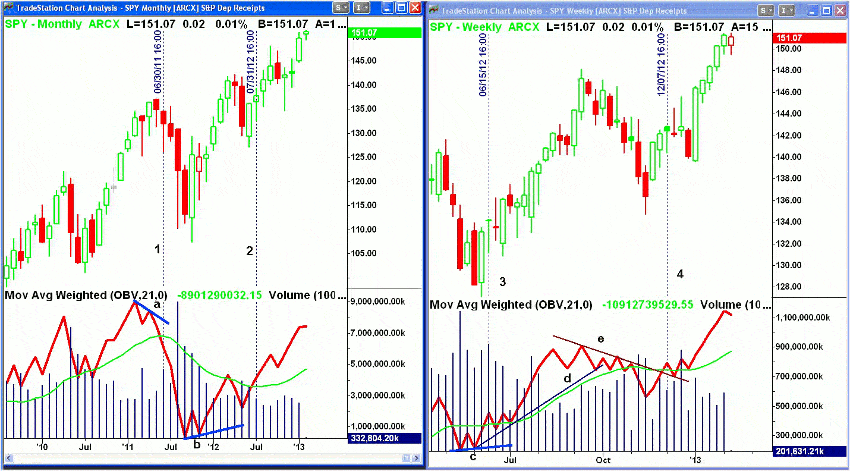 Indicatori di volume forex