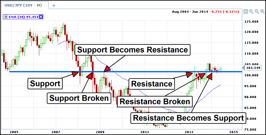 Nfp binary options strategy